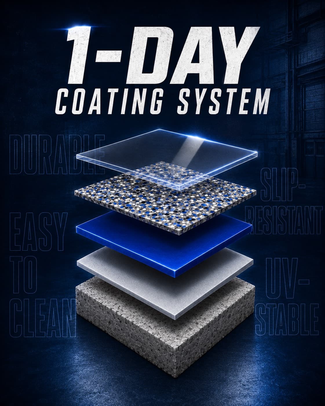Exploded diagram of the 1-day coating system: concrete slab, primer, polyurea base coat, decorative flake broadcast, and clear UV-stable topcoat